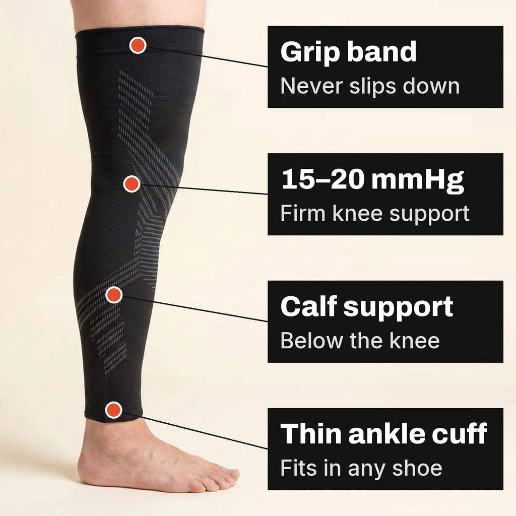 TORVELL KNEE 01 features: grip band that never slips down, 15–20 mmHg firm knee support, calf support, thin ankle cuff